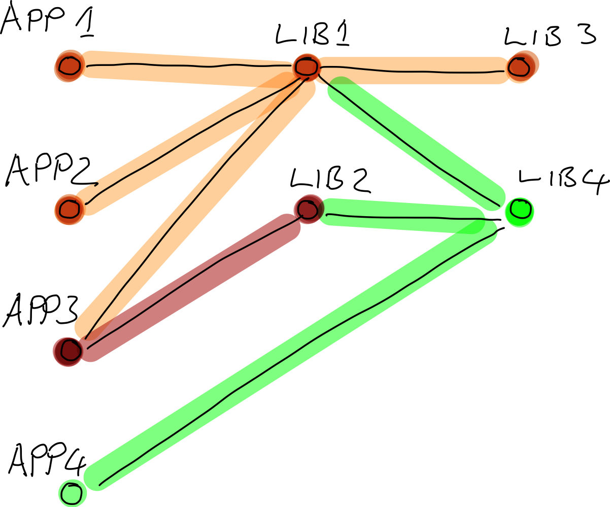 example 1