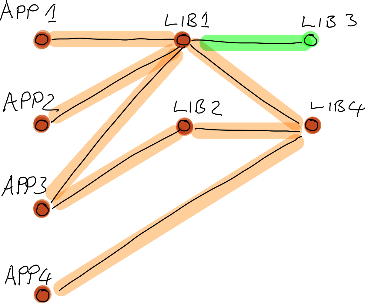 example 2
