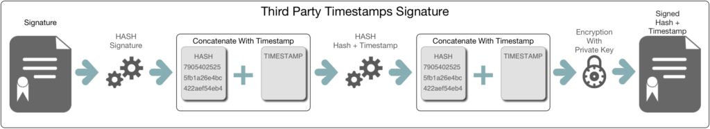 Adding Timestamp Information